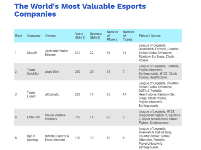 10 streamers mais assistidos no Brasil em 2022 - Forbes