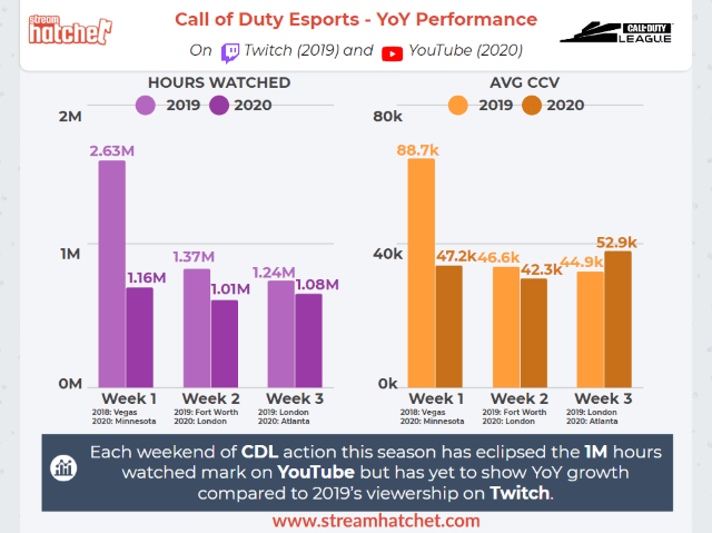 The Rising Stars of Kick: Analyzing Top Streamers - Stream Hatchet