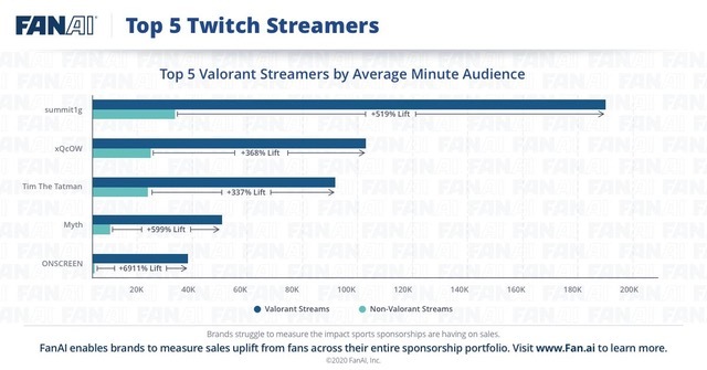 Twitch Sub Count Overview: Tracker, Analysis Of Top Streamers